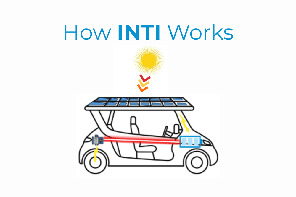 How INTI Works: The First Production Solar Car, Explained - Solar Transport Systems